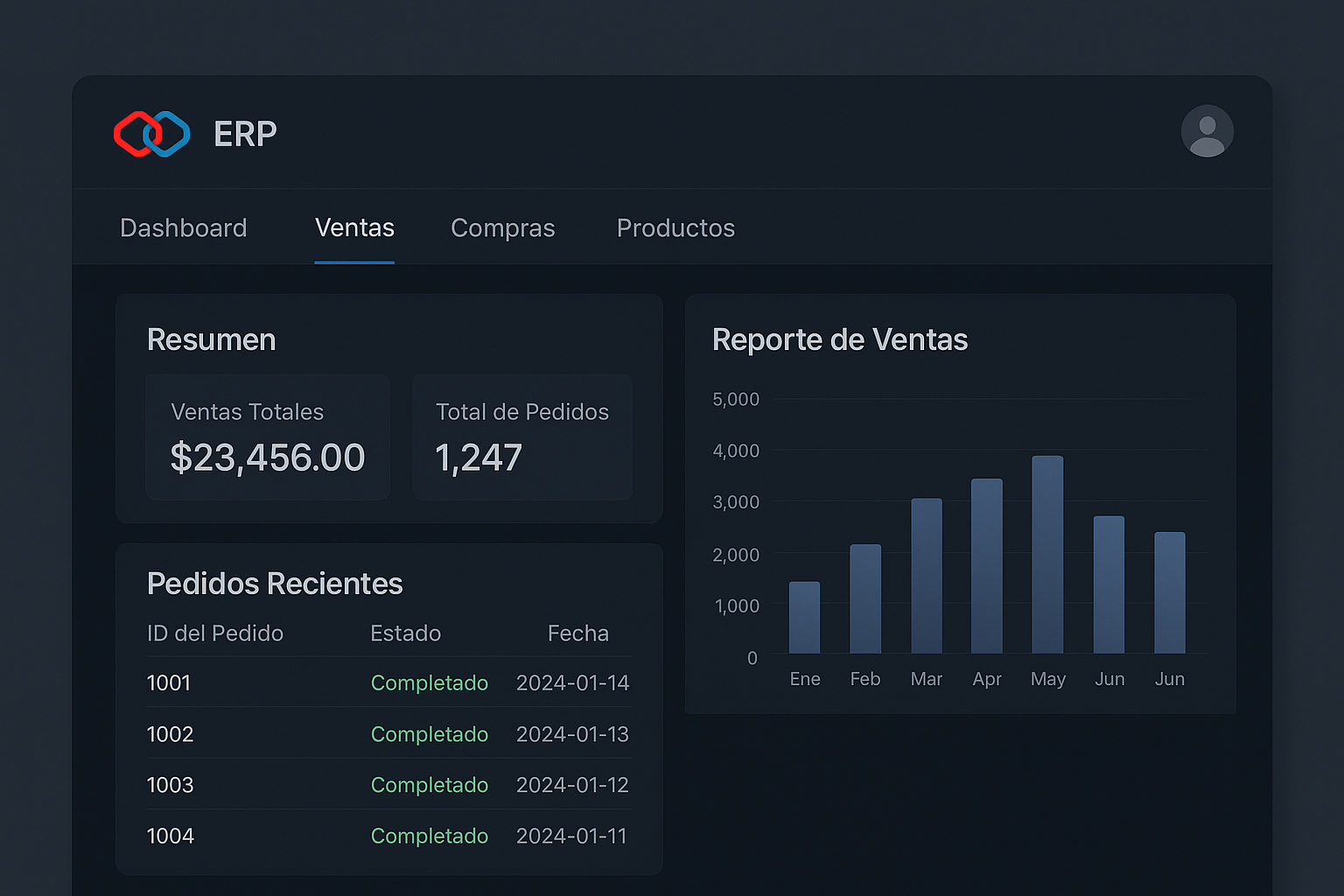 Ventas ERP